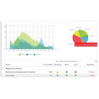 MICROSOFT PROJECT STANDART 2021 - ESD 076-05905